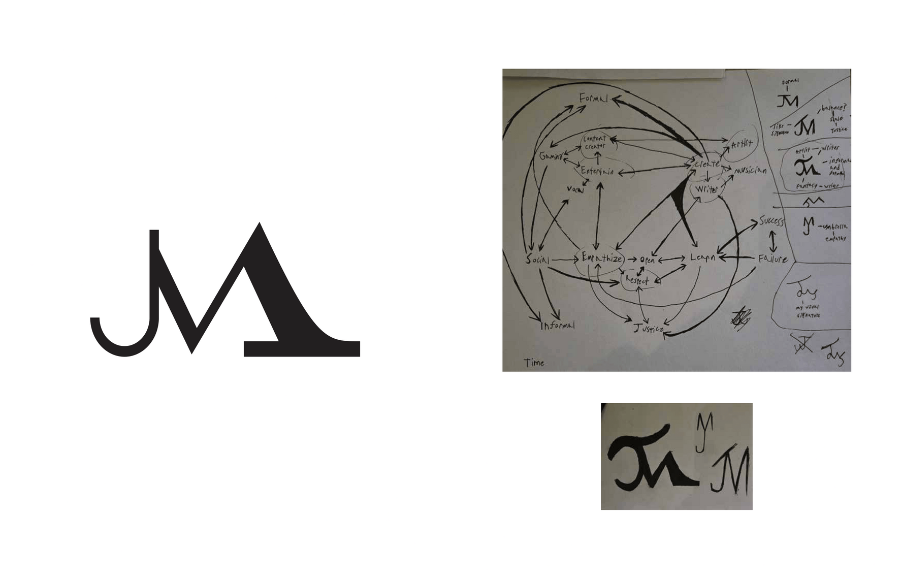 Logo and Identity Design assignment - Monogram design + my not so good notes/planning [~2025] - Adobe Illustrator